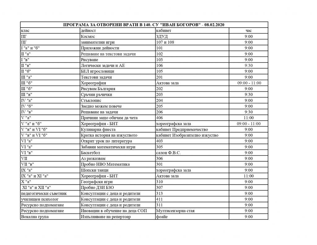 ПОКАНА ЗА ОТВОРЕНИ ВРАТИ В 140. СУ "ИВАН БОГОРОВ" НА 08.02.2020 г. ОТ 09 до 13 часа - 140 СУ Иван Богоров | Обеля София