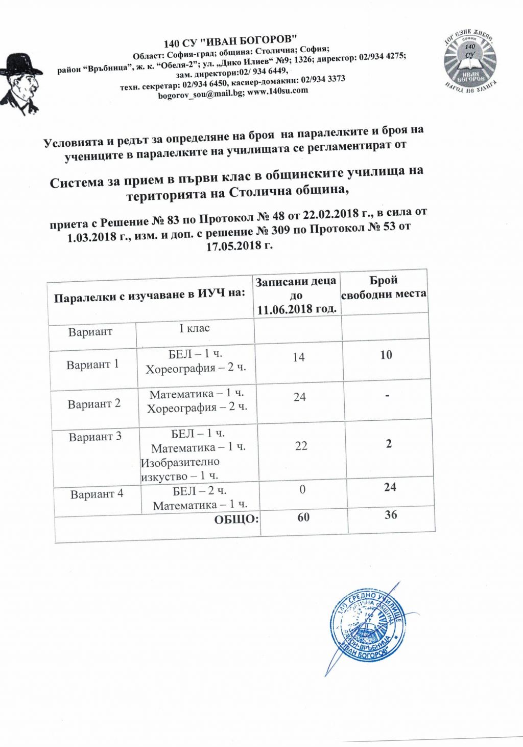 Свободни места за 1 клас към 08.06.2018г. - 140 СУ Иван Богоров | Обеля София